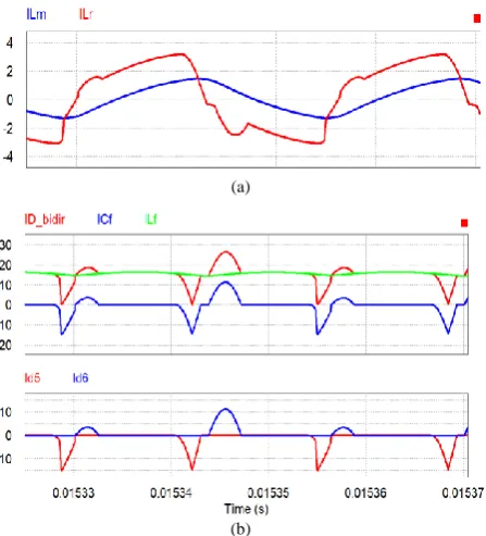 TABLE IV. PARAMETERS OF THE TRADITIONAL AUXILIARY CONVERTER 