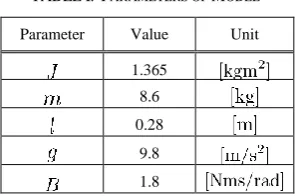 Figure 4.  Time responses of knee angle  and reference of knee angle , error  by using RISE-based control with anti-windup compensator