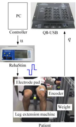 Figure 10.  control with anti-windup compensator in the experiment. (solid: proportional term Time responses of controller output , control input , , and integral term  by using the RISE-based , , dashed: , ) 