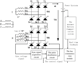 Figure 2. Management system structure diagram. 