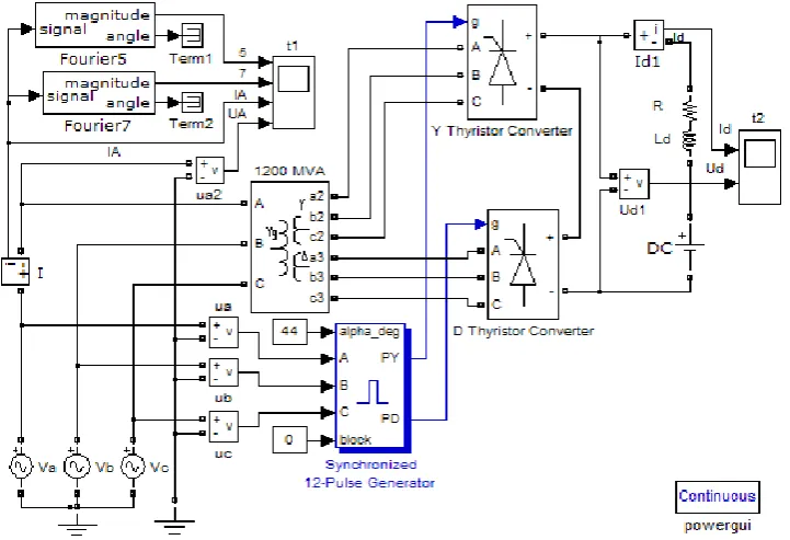 Figure 4. The simulation model of electric bus charging system. 