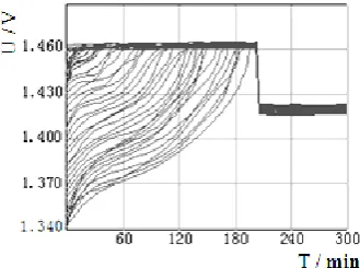 TABLE I. FIELD CHARGING DATA 