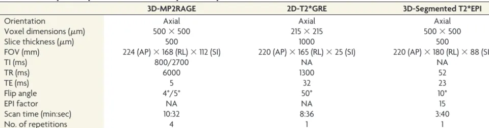 Table 1: MRI acquisition parameters for the 3 sequences acquired at 7T