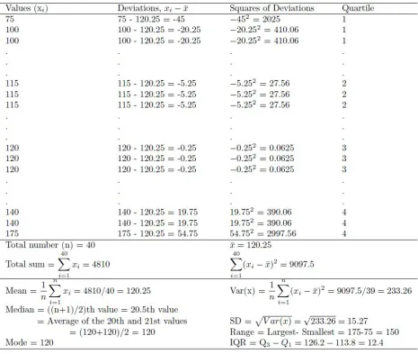 Table 2. Computing different summary measures of location and spread for the systolic blood pressure measure-ments (in mmHG) in Table 1 