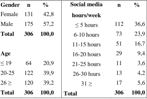 Table 1. Profile of Respondents 
