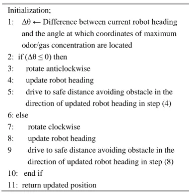 TABLE II.  NO. OF SUCCESSFUL RUNS FOR TEST CONDITION 1 