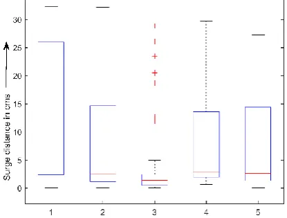 TABLE III.  NO. OF SUCCESSFUL RUNS FOR TEST CONDITION 2 