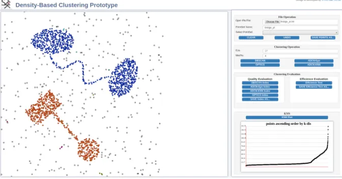 Figure 4.1 shows a snapshot of this test environment. The system has two main panels. The map panel on the left side is an interactive canvas in which the user can click and create data points