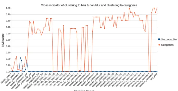 Figure 23. cab&amp;chicken, sigma 2 dataset clustered with AC, the number of clusters parameters set to 2, and other parameters are left for default
