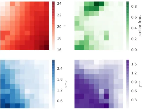 Figure 2.2: A two-dimensional 10 ×10 SOM representation showing the mean i-band mag- mag-nitude (top left), the fraction of true stars in each cell (top right), and the mean values of u − g (bottom left) and g − r (bottom right) for the cross-validation da