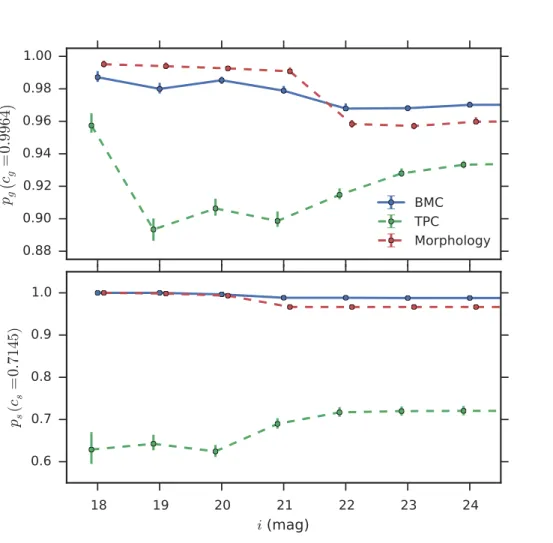 Figure 2.12: Similar to Figure 2.5 but for the reduced training data set.