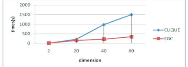 Table 1  The number of grids at different dimensions using CLIQUE and Elliptical Grid-Clustering Algorithms 