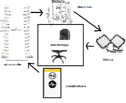 Figure 1. Illustrative diagram 