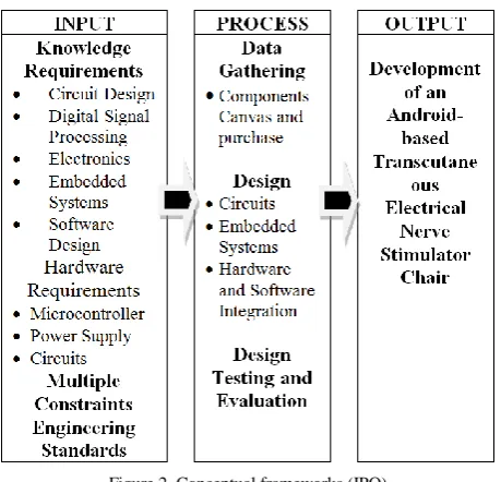 Figure 3. Android application 