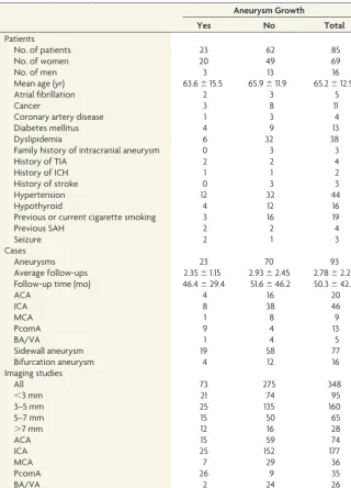 Table 1: Case information