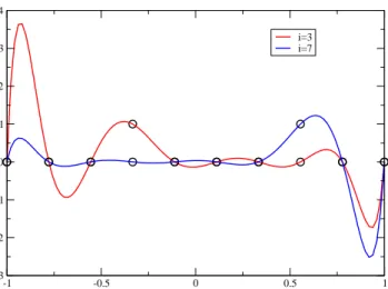 Figure 2: Lagrange cardinal polynomials l X 3 (red curve) and l X 7 on an uniform grid with N = 8.