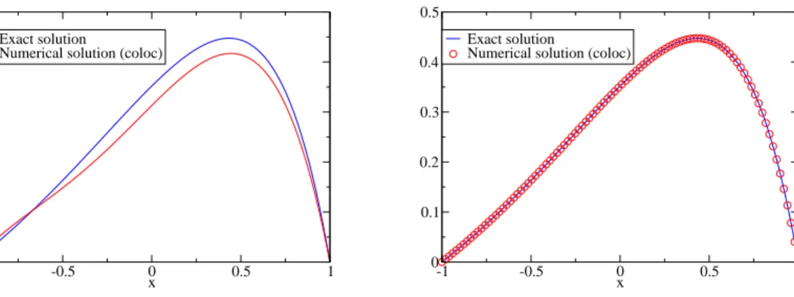 Figure 13: Same as Fig. 12 but for the collocation method.