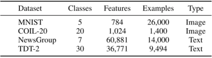 TABLE 1: Description of datasets used in experiments Dataset Classes Features Examples Type