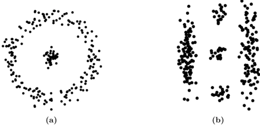 Figure 4.1: Two examples of data distributions, which cannot be successfully clustered into Voronoi cells