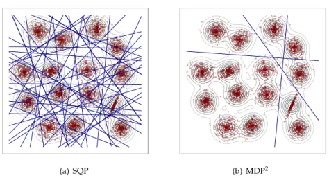 Fig. 2.1: Binary partitions induced by 100 MDHs estimated through SQP and MDP 2