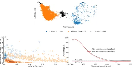 Figure 10 The results of classifying the ACE dataset using the determined UMAP classification scheme.