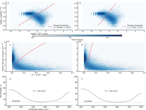 Figure 1 The intuitive classification scheme with comparison to classical speed-threshold methods