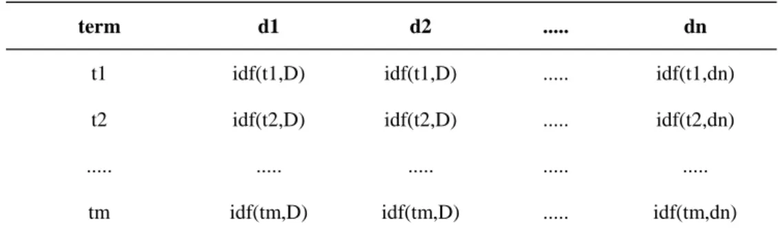 Fig. 2.  K-means Clustering Algorithm 