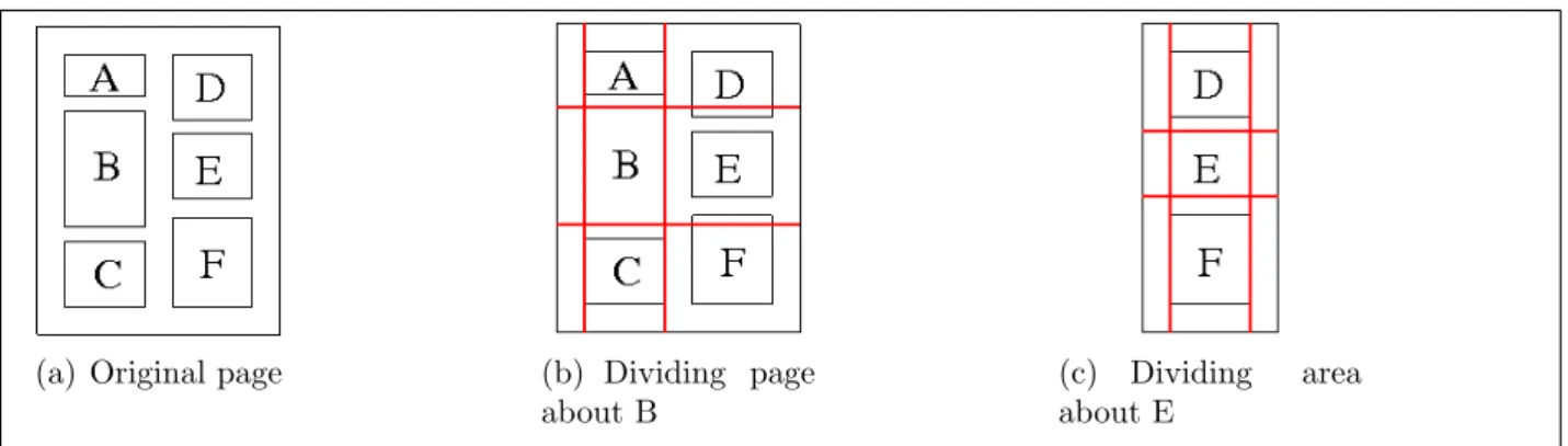 Figure 2.2: Identifying whitespace rectangles