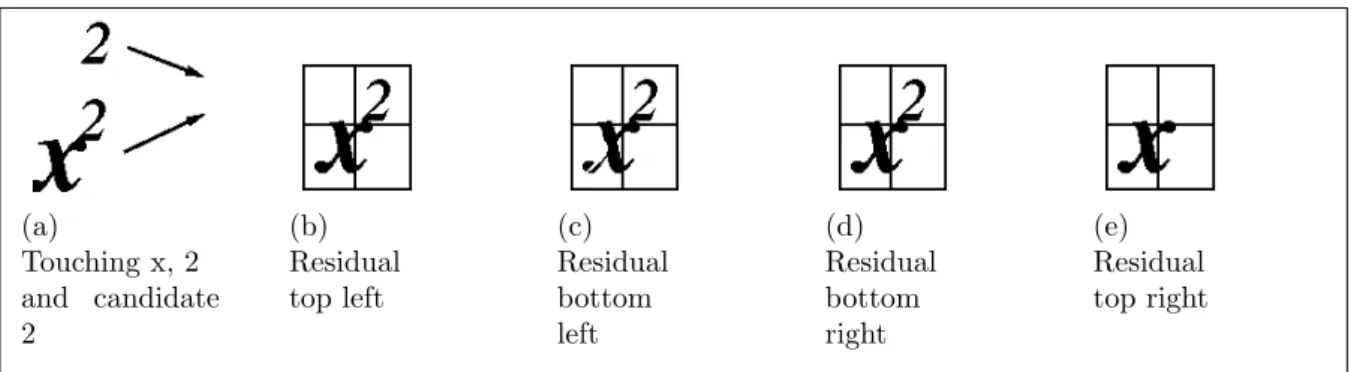 Figure 3.1: Touching character detection in Infty