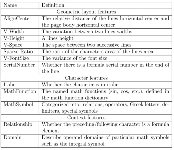Table 3.1: A list of features of formulae, taken from [LGT + 11]