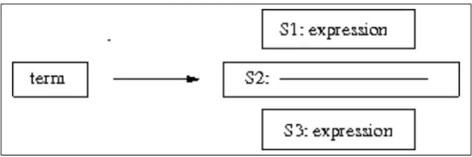 Figure 3.4 shows an example of the different baselines found within a formula.