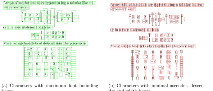 Figure 4.2: Bounding boxes of characters in PDF files