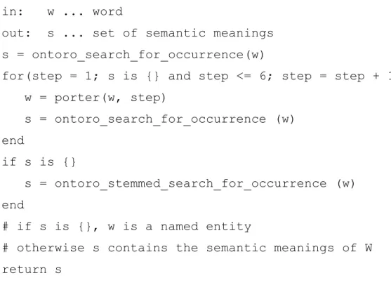 Figure 4.1 Semantically enhanced text stemming algorithm 