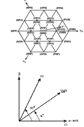 Figure 1.  Inverter fed IM to measure common mode voltage. 
