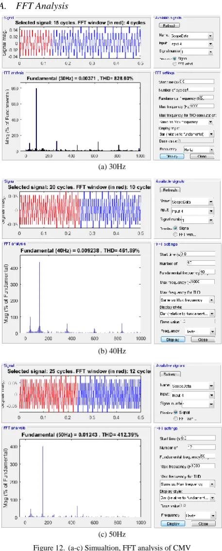 Figure 11.  Exptl., 50Hz experimental output waveforms of 5-level inverter  