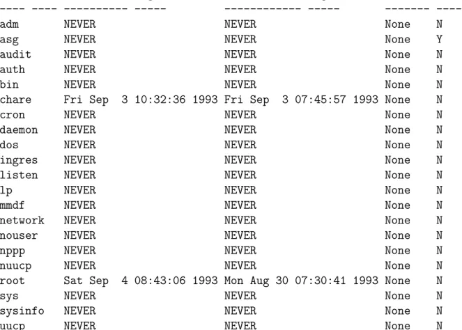 Figure 7: Login Activity Report Login Activity Report
