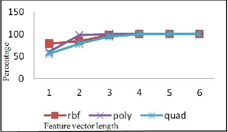 Figure 6. Comparison of the kernel functions for the emotion boredom 
