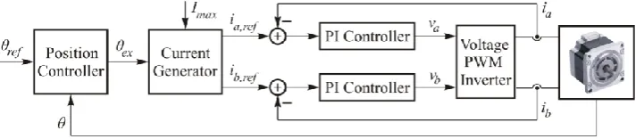 Figure 2. Block diagram of the proposed steppe motor control system. 