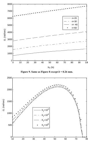 Figure 9. Same as Figure 8 except h = 0.26 mm. 