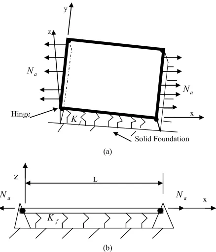 Figure 1(a) is carried out with the aid of the reduced 