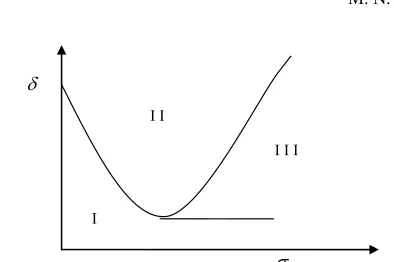 Figure 2. Stability regions of periodic solutions of Equation 