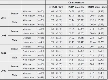 Table 1: 