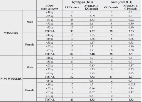 Table 6: 