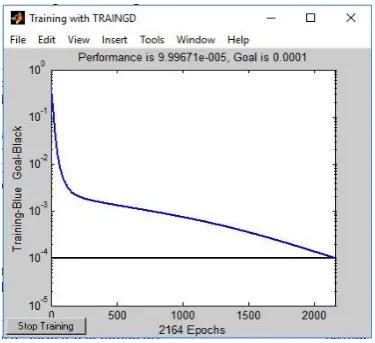 TABLE I.  COMPARISON OF EPOCH, MSE 