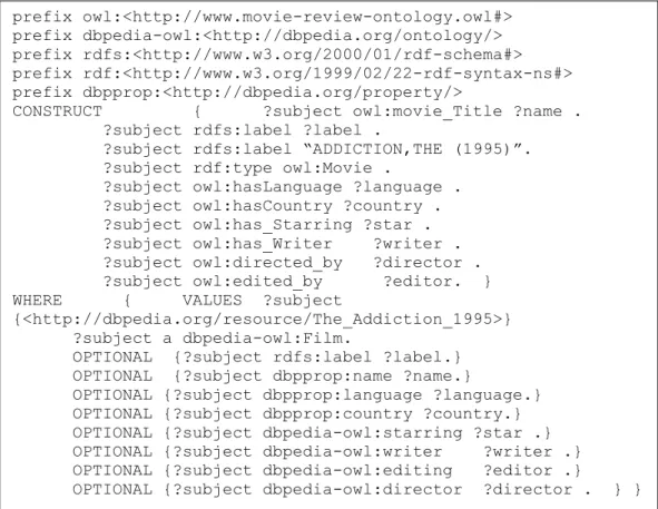 Figure 4.2 Example of sparql construct query 
