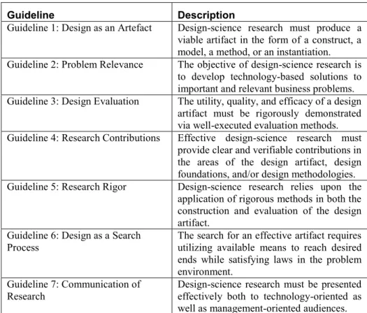 Table 1. Design Science Research Guidelines (Hevner et al., 2004, p. 88) 