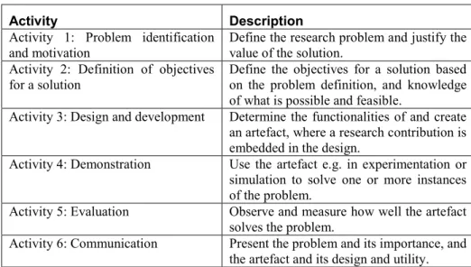 Table 2. The Design Science Research Process (Peffers et al., 2007) 