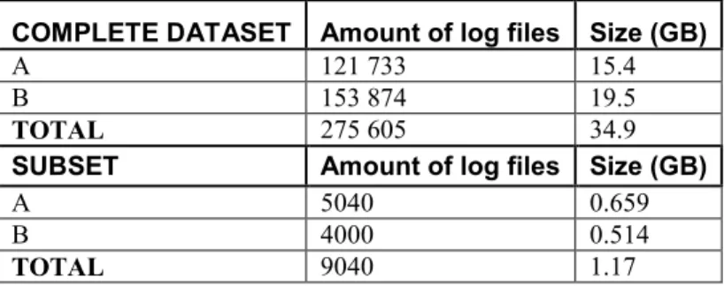 Table 3. Summary of the dataset. 