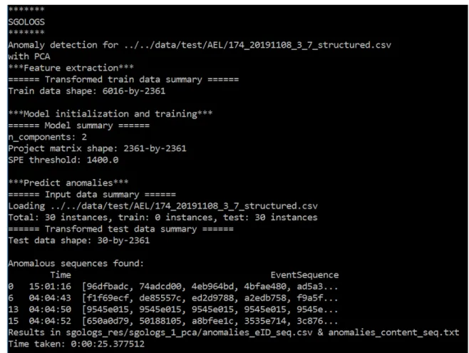 Figure 7. An example output of sgologs_alpha using AEL-parsed logs and PCA 