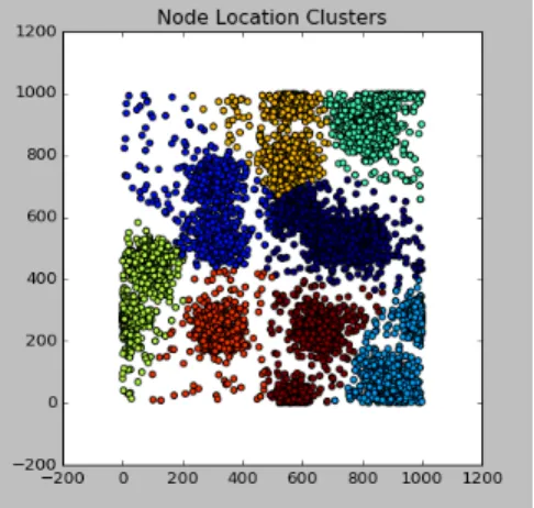Fig. 6. Example of Assigning Node Location Regions with K-means Clustering